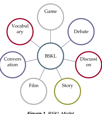 Figure 4 . The ability of semester I students 
