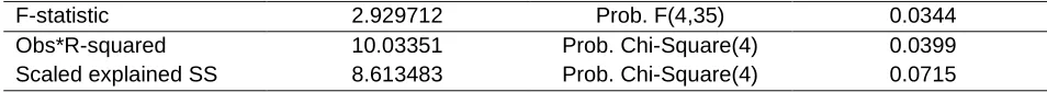 Table 7: Heteroskedasticity Test: Breusch-Pagan-Godfrey 