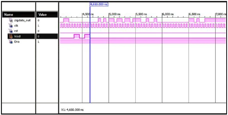 Figure 8: Output Simulation showing Last bit delay 