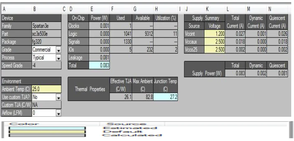Figure 11: LUTs Comparison Chart 
