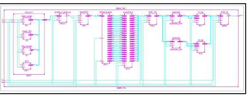 Figure 6:  RTL Schematic Diagram 