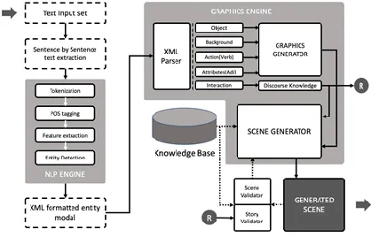 Fig. 1:  Architecture Diagram of the proposed system 