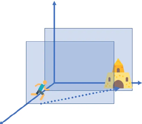 Fig. 3: Relative Transformation 