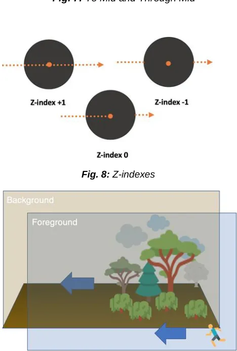 Fig. 7: To Mid and Through Mid 