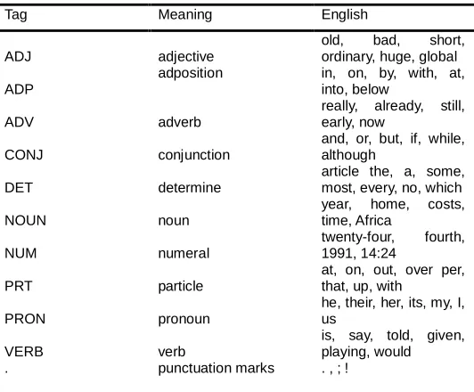 Fig. 11: Natural Language input and its entity classification  