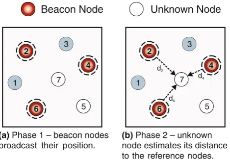 Fig. 1 Example and phases of the recursive position estimation (RPE)