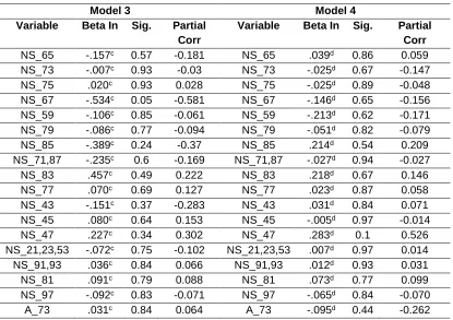 Table 5: Summary of Variable Coefficient and Partial Correlation by Regression Model (3 and 4) 