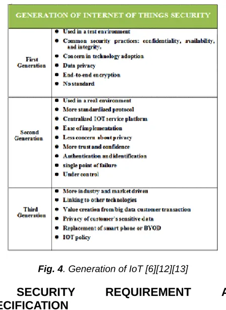 Fig.1 . Comparison table of different application layer protocol[31][32][33] 
