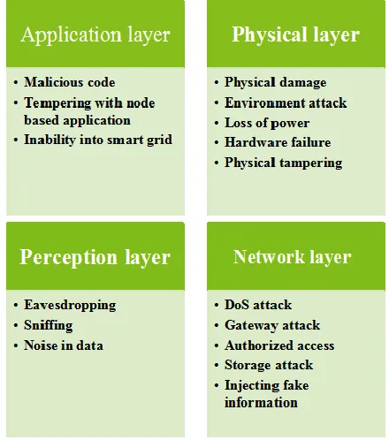 Fig. 6 . Importance of cyber security [6]][31][32] 