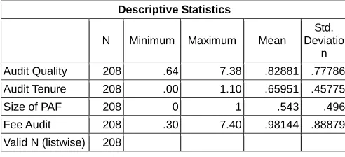 Table 4 .   Multiple Linear Regression Model 