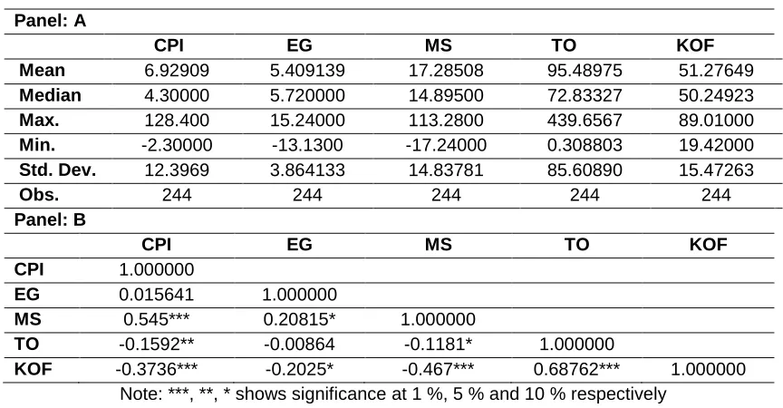 Table 1: Descriptive Statistics and Correlation Matrix 