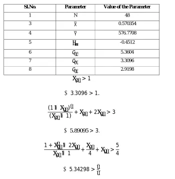 Table 1: Parameters and their values