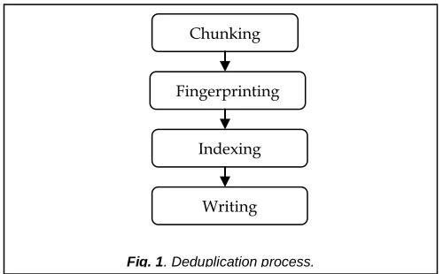 Fig. 1. Deduplication process. 