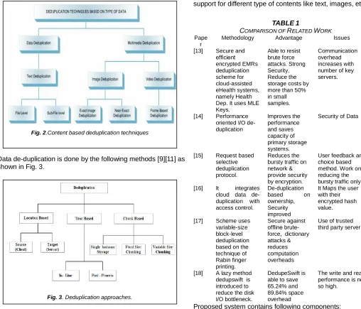TABLE OMPARISON OF 1 RELATED 