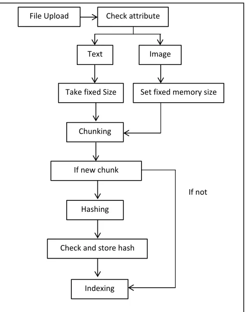 Fig. 4 . Proposed System 