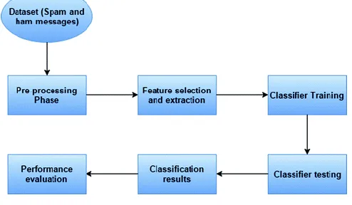 Fig 1.System Architecture 
