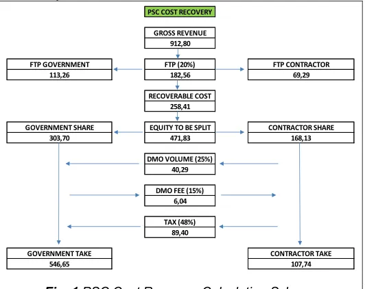 TABLE 1 PSC the government, one of which was the determination of the values. 