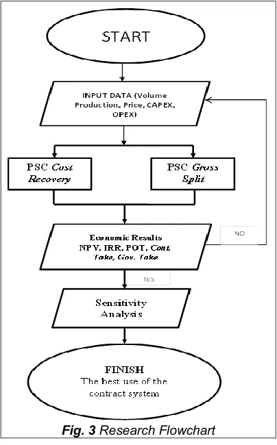 Fig. 3 Research Flowchart  