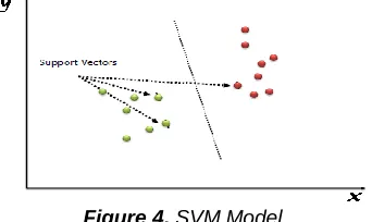 Figure 5.  KNN algorithm 
