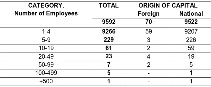 Table 5: Number of New Enterprises according to Origin of Capital and 