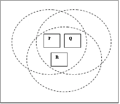 Figure 2 . Nodes with connected edge 