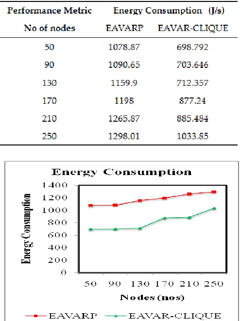 Table 5. Energy Consumption of sensor nodes 