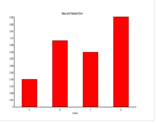 Fig. 6. Effect of methanolic extract of whole plant of Merremia emarginata on ulcer index followed by aspirin method 