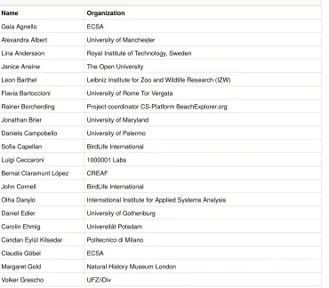 Table 1. List  of  participants  of  the  workshops  “Deﬁning  Principles  for  mobile  apps  and  platformsdevelopment in citizen science”