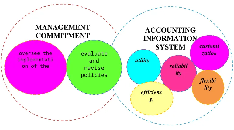 Figure 1: Framework Mind 