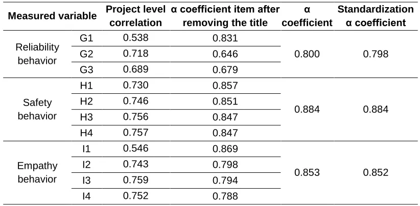 Table 5: Descriptive Statistics of Regulated Variables 