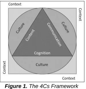 Figure 1. The 4Cs Framework  