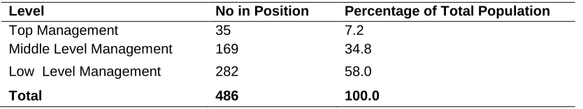 Table 1. Target Population 
