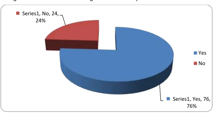 Table 6: Level of agreement with statements relating to e-sourcing and performance 