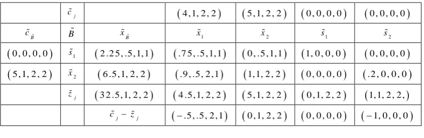 Table 2: First iteration table 