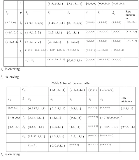 Table 5: Second  iteration  table 
