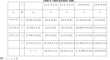Table 6: Third iteration  table 