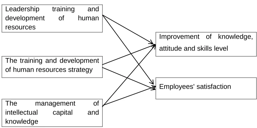 Table 1. Research variables 