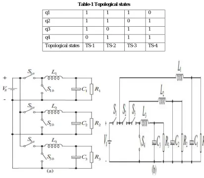 Table-1 Topological states 