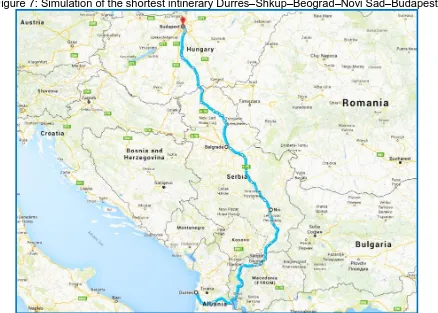 Figure 7: Simulation of the shortest intinerary Durrës–Shkup–Beograd–Novi Sad–Budapest 