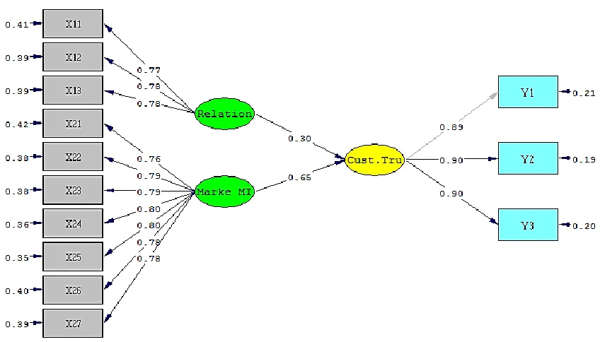 Figure 4: Complete Line Diagram Model Research 