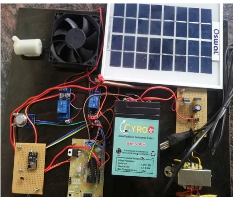 Fig 3.2 Prototype of IOT controller 