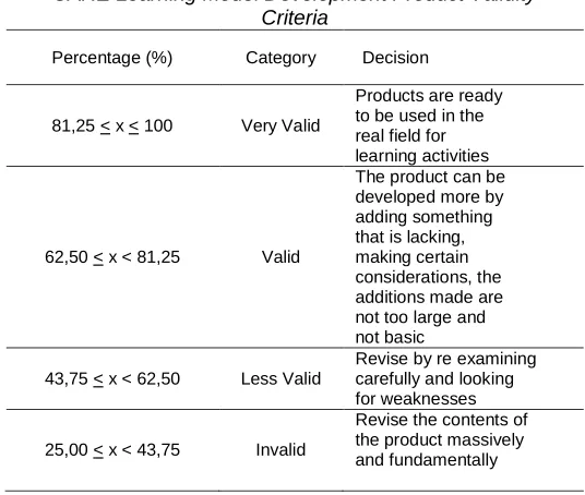 Table 2.  The combination of inquiry model and AL model 