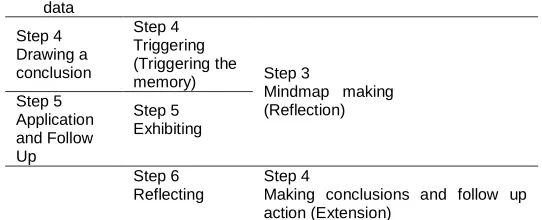 Table 3.   CARE Learning Model Syntax 
