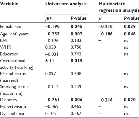 Table 5 Univariate analysis of variance (F) and correlation (ρ) and multivariate regression analysis of the influence of baseline predictors on the long-term QoL (B3) for the entire group of patients treated with Pci