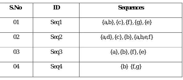 Table 1: Some rules found 