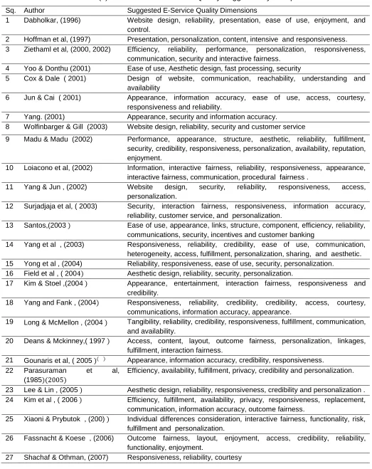 Table (2): Dimension of E-Service Quality Suggested by Group 