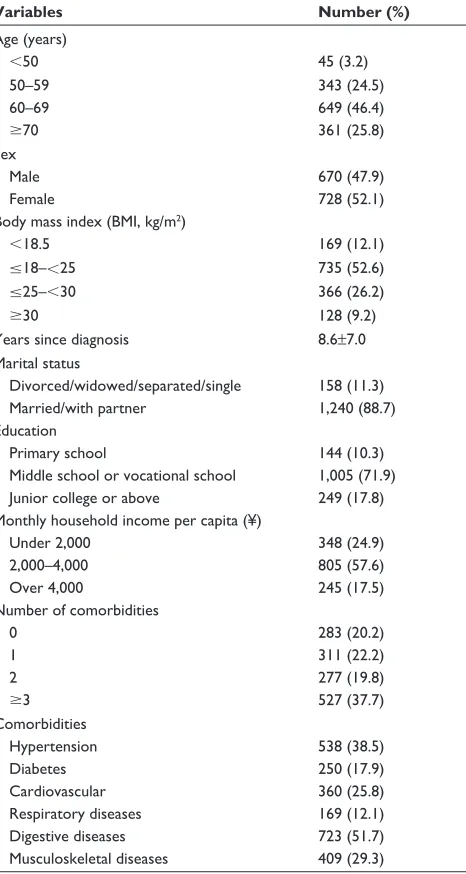 Table 1 summary statistics of 1,398 colorectal cancer survivors
