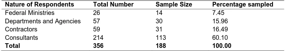 Table 1: Population and Sample size 