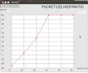 Figure 2 . Delivery ratio  