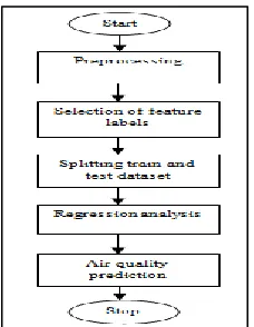 Fig.1  Visualization of attributes 